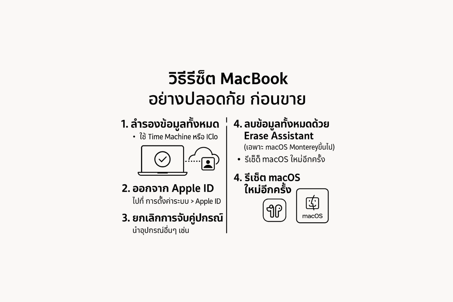 วิธีรีเซ็ต MacBook อย่างปลอดภัย ก่อนขายหรือยกให้คนอื่น